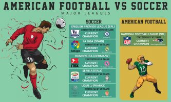 EU Football vs USA Football