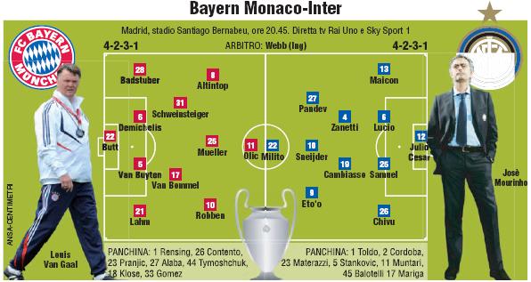Bayern Monaco - Inter